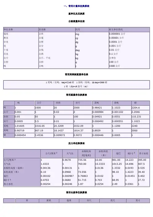 常用材料重量与比重表