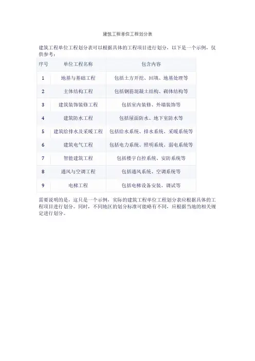 建筑工程单位工程划分表