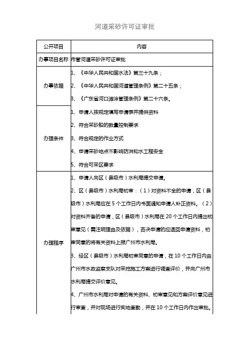 河道采砂许可证审批