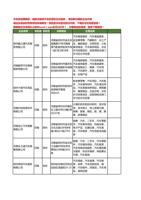 新版河南省汽车美容用品工商企业公司商家名录名单联系方式大全400家