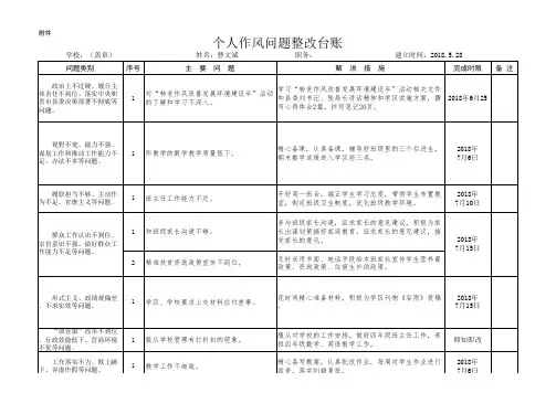 曹文斌个人作风问题整改台账