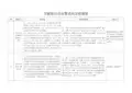 10涉氨制冷企业重点执法检查表