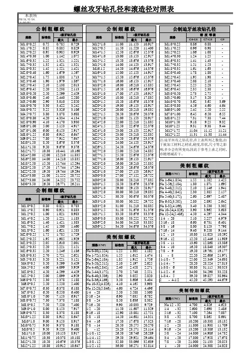 螺丝攻对照表