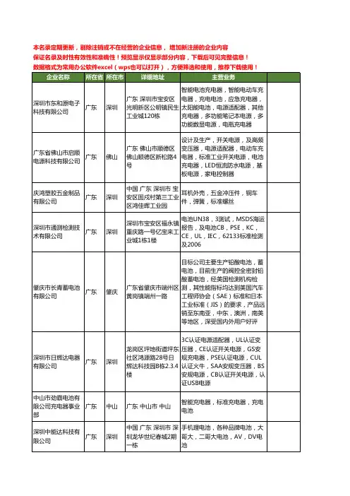 新版全国标准电池工商企业公司商家名录名单联系方式大全45家