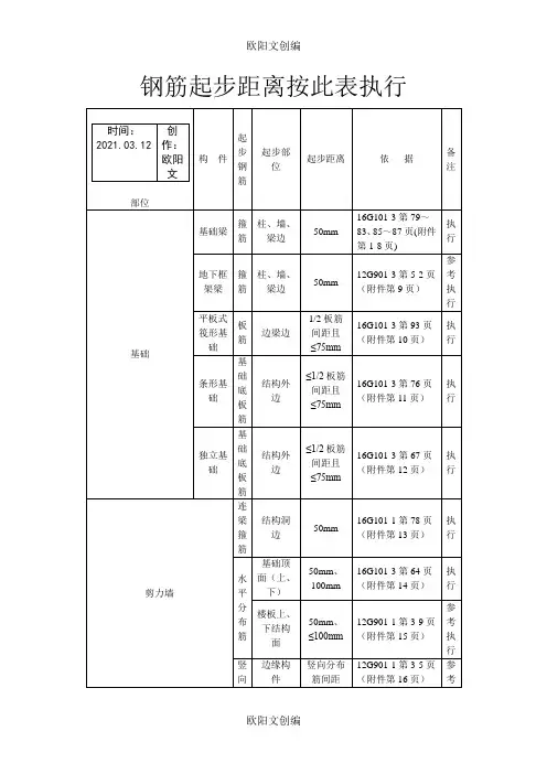 钢筋起步距离统计表及附图之欧阳文创编