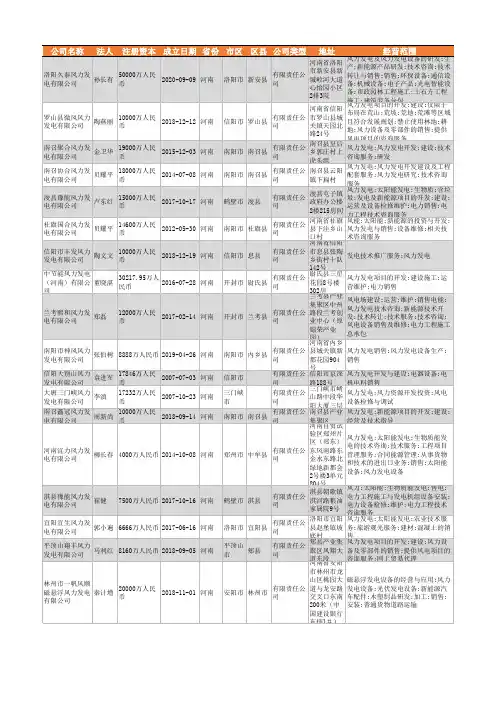 2021年河南省风力发电行业企业名录3173家