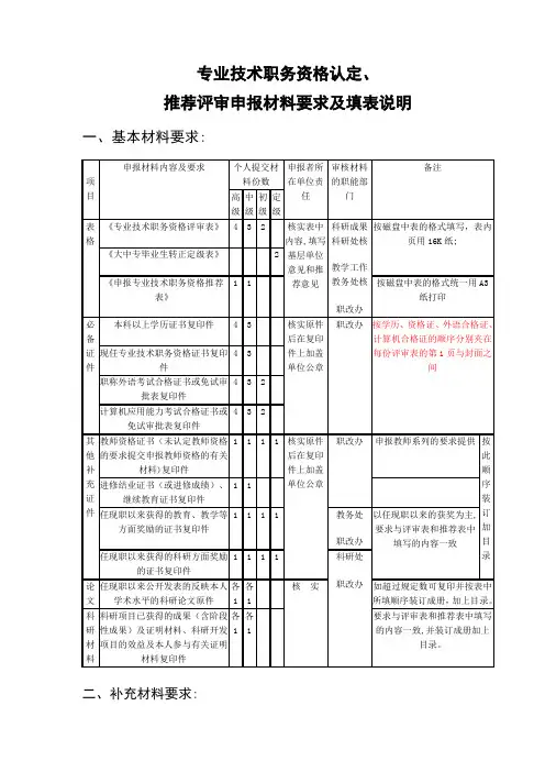 专业技术职务资格认定、推荐评审审材料及填表说明