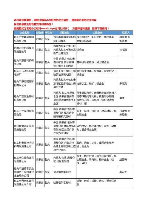 2020新版内蒙古省合金制品工商企业公司名录名单黄页联系方式大全34家