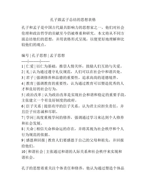 孔子跟孟子总结的思想表格