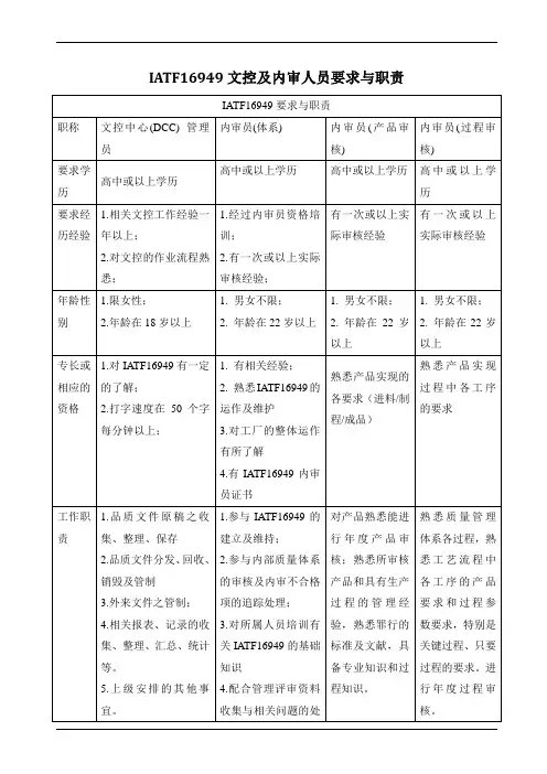 iatf16949文控及内审人员要求与职责