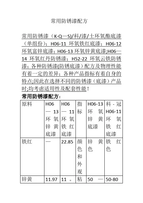 常用防锈漆配方