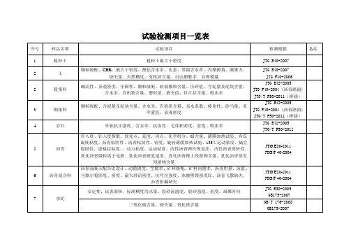 试验检测项目一览表