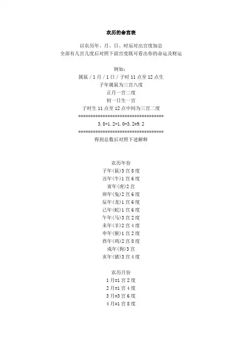 农历的命宫表