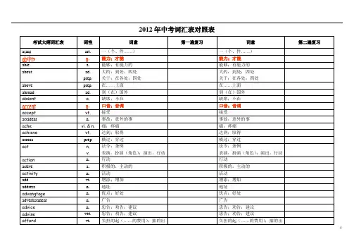 2012年中考英语1600词汇中考单词复习表