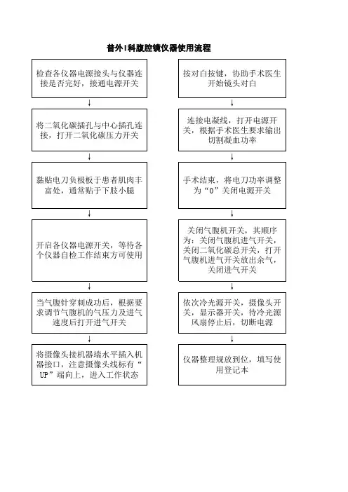 普I科腹腔镜