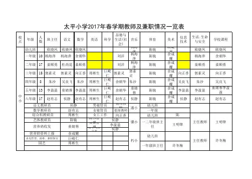 17年春太平小学工作安排一览表