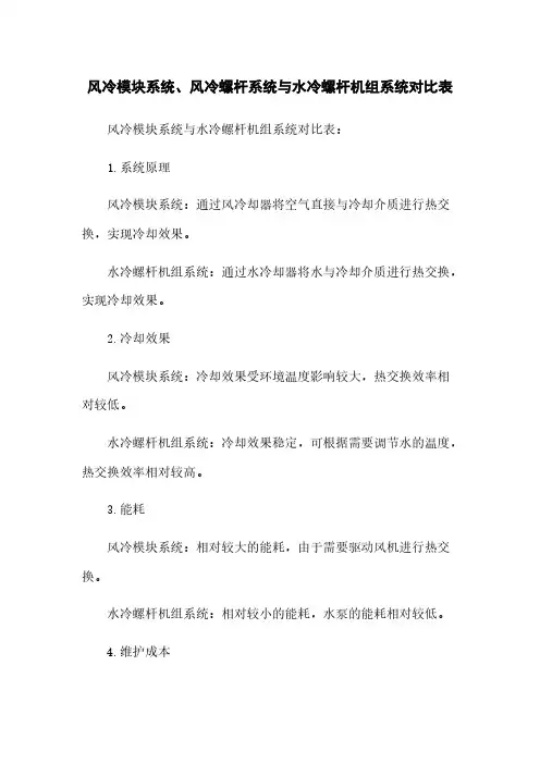 风冷模块系统、风冷螺杆系统与水冷螺杆机组系统对比表