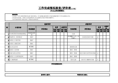 房地产开发有限责任公司考核样表