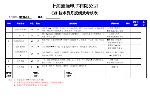 SMT技术员绩效考核标准表