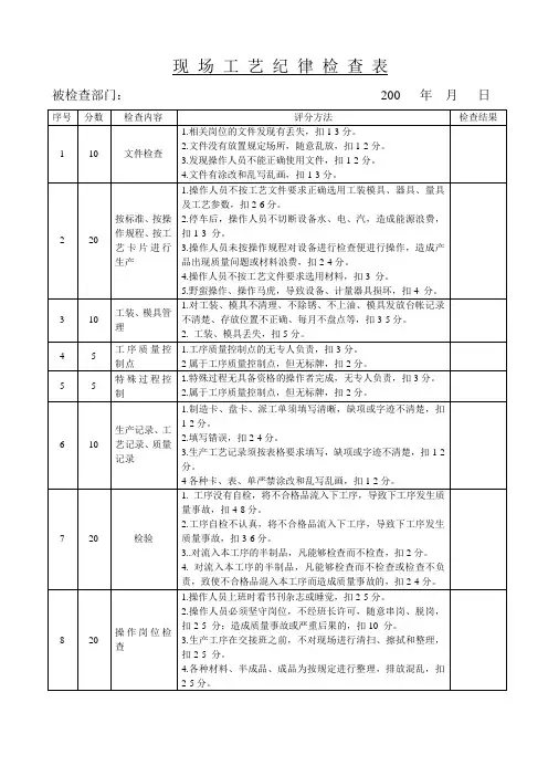 工艺纪律检查100分表