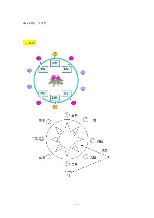 山东酒桌上的礼仪