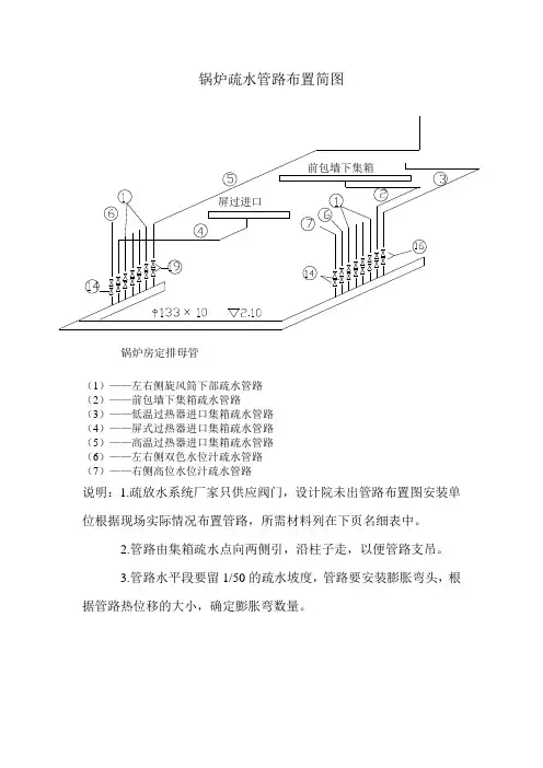 锅炉疏水管路布置简图