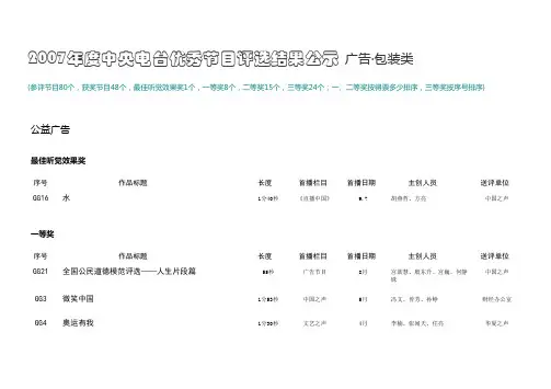 2007年度中央电台优秀节目评选结果公示广告包装类