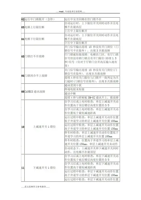 新时达最新一体化故障代码表