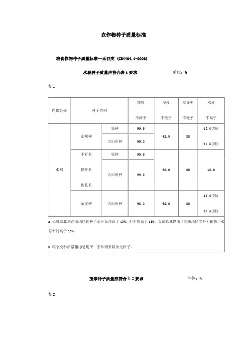 农作物种子质量标准