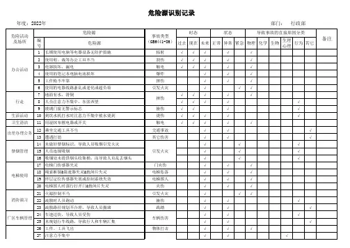 行政部危险源识别和风险评价表范例