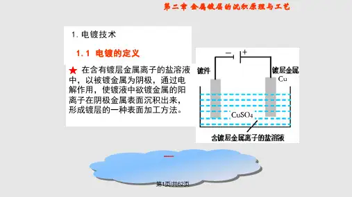 金属镀层沉积原理PPT课件