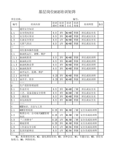 基层岗位HSE培训矩阵