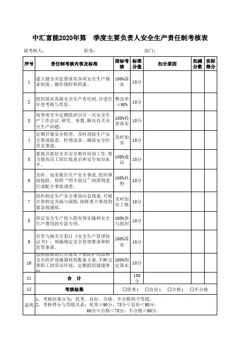 2020-煤矿标准化-安全生产责任制 主要负责人(矿长、总经理) 考核表(最新最全)