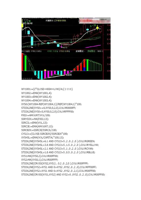 超短macd背离通达信指标公式源码
