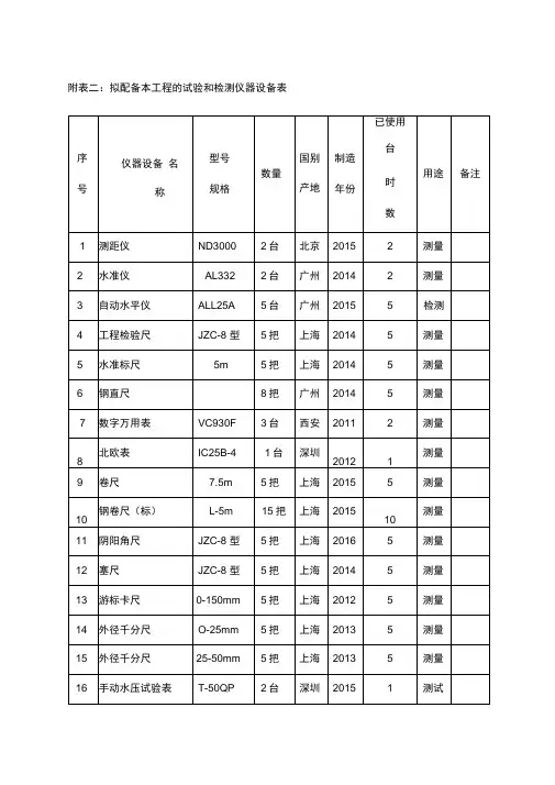 拟配备本工程的试验和检测仪器设备表