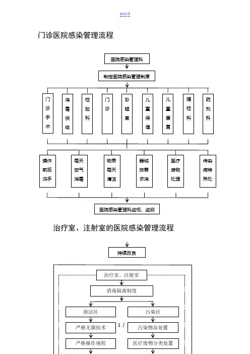 医院感染管理系统流程图