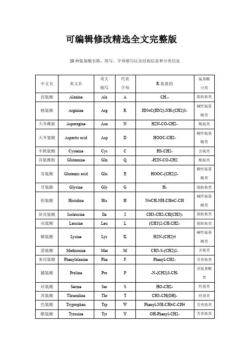 20种氨基酸名称、简写、字母缩写以及结构信息和分类信息精选全文完整版