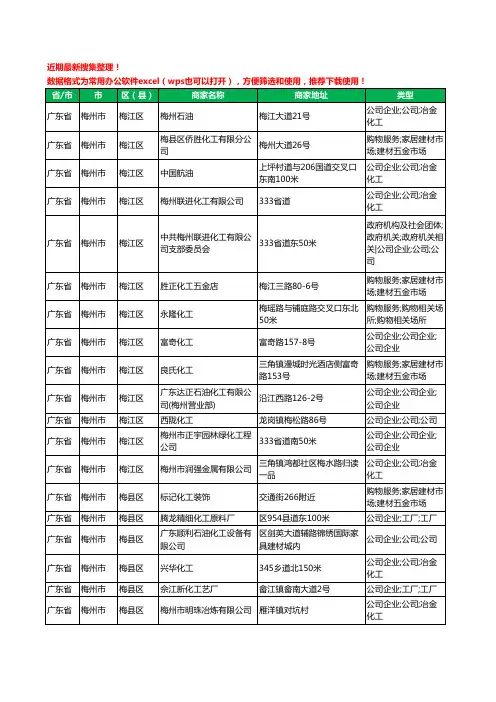 2020新版广东省梅州市化工厂工商企业公司商家名录名单黄页联系方式大全66家