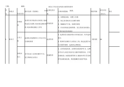 机加工作业活动风险分级管控清单