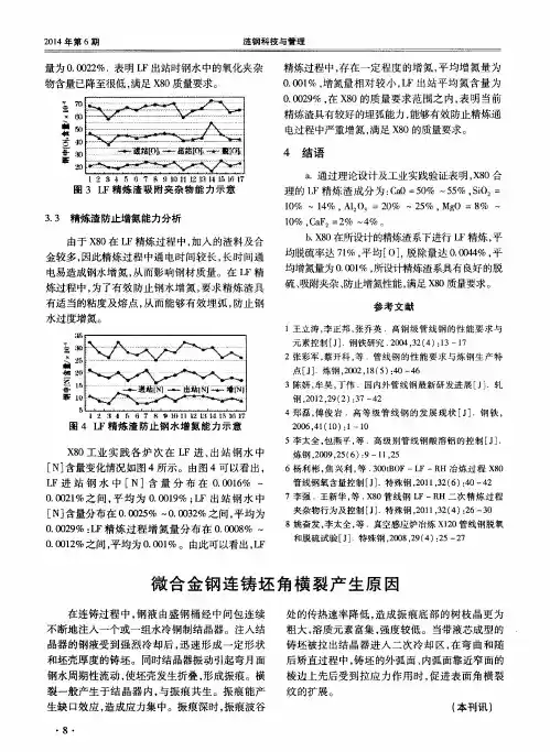 微合金钢连铸坯角横裂产生原因