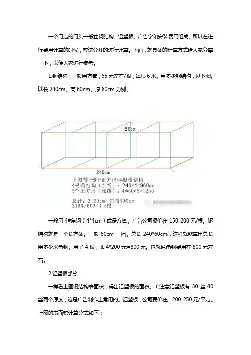 创意门头设计费用怎么算