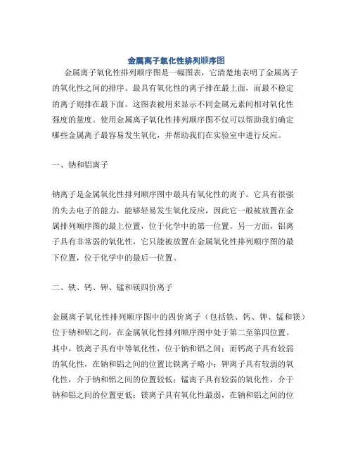 金属离子氧化性排列顺序图