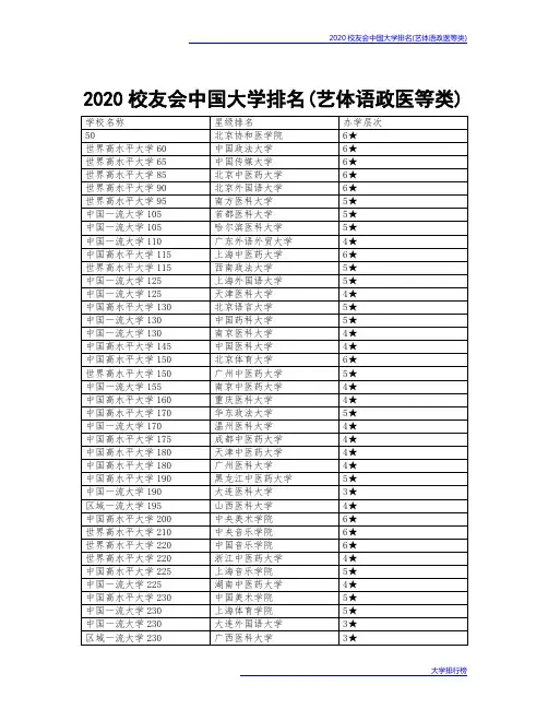 2020校友会中国大学排名(艺体语政医等类)