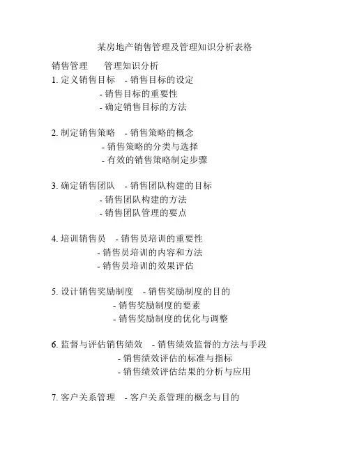 某房地产销售管理及管理知识分析表格