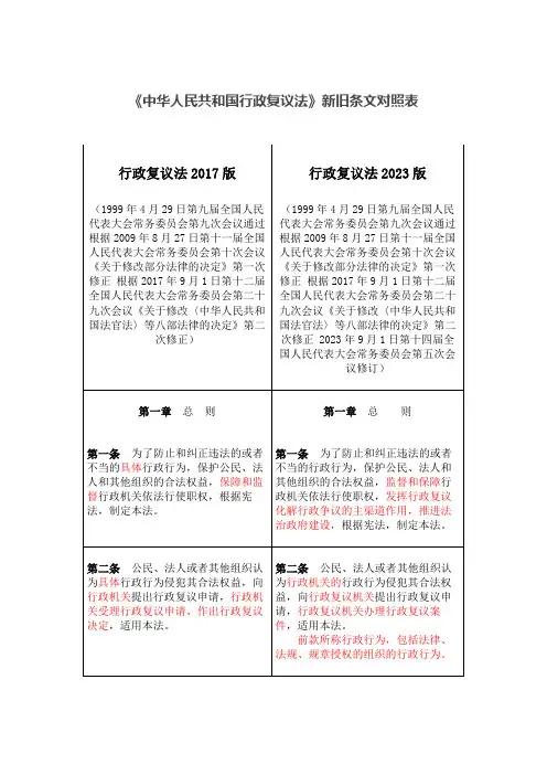 《中华人民共和国行政复议法修改前后对照表。