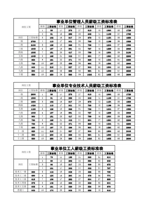 事业单位三类人员薪级工资标准表
