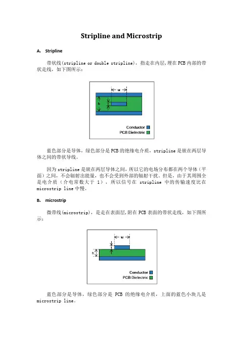 Stripline and Microstrip