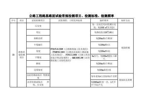 公路工程试验常规检测项目、检测标准、检测频率、取样方法