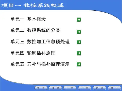 FANUC控制系统