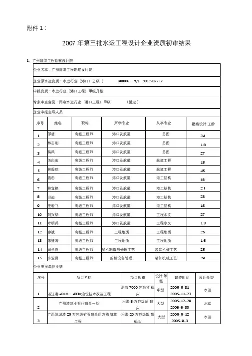 第一批水运工程设计企业资质初审结果